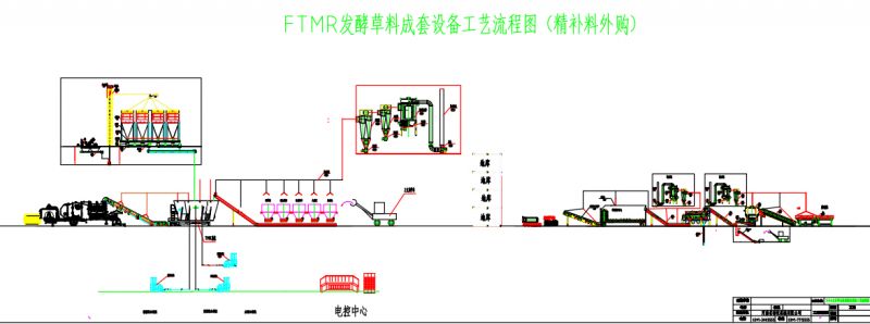 FTMR發酵成套設備