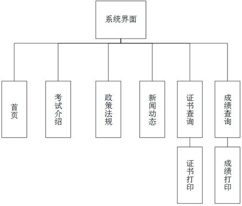 基于JSP的計算機(jī)等級考試查詢系統(tǒng)的設(shè)計與實(shí)現(xiàn)