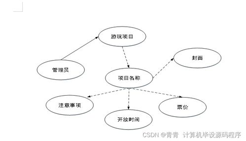 游樂園管理系統的設計與實現