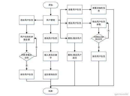 基于Java SSM框架的班級管理系統(tǒng)設(shè)計與實(shí)現(xiàn)