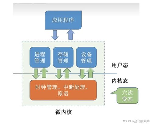 操作系統(tǒng)與計算機(jī)系統(tǒng)服務(wù)概覽