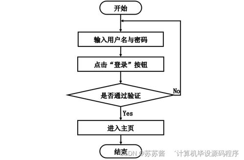 精點(diǎn)味道蛋糕房管理系統(tǒng)設(shè)計與實(shí)現(xiàn)——基于Spring Boot的計算機(jī)畢業(yè)設(shè)計實(shí)踐