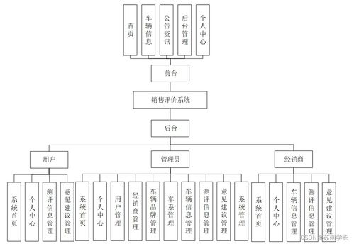 基于SpringBoot的銷售評價系統(tǒng)設(shè)計與實(shí)現(xiàn)
