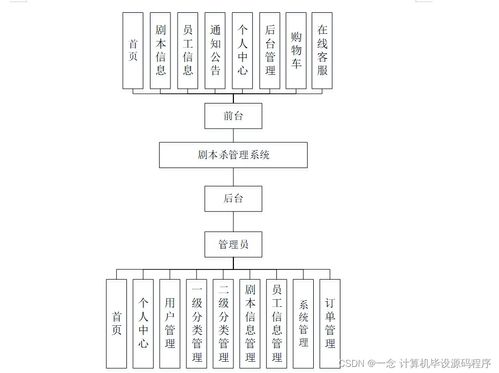 劇本殺管理系統 基于Java的畢業設計全流程解析