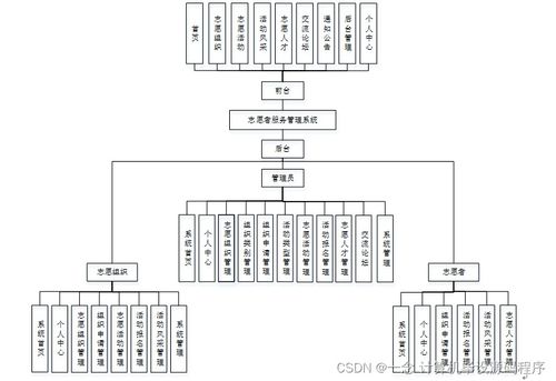 SSM志愿者服務(wù)管理系統(tǒng)畢業(yè)設(shè)計與實(shí)現(xiàn)