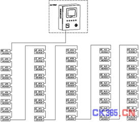 電氣火災(zāi)監(jiān)控衛(wèi)士 Acrel 6000/B系統(tǒng)在雅昌嘉定新廠的計算機(jī)系統(tǒng)服務(wù)應(yīng)用