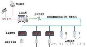 工廠車間賓溫濕度監(jiān)控系統(tǒng) 華勝得WASHT實(shí)時無線監(jiān)測與計算機(jī)系統(tǒng)服務(wù)