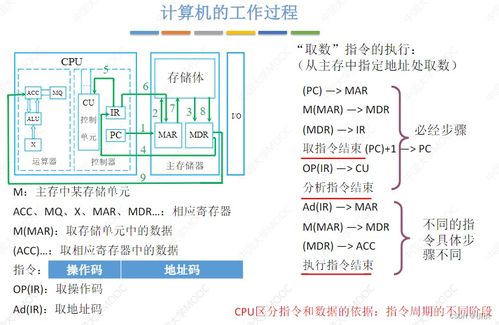 計算機系統服務概述