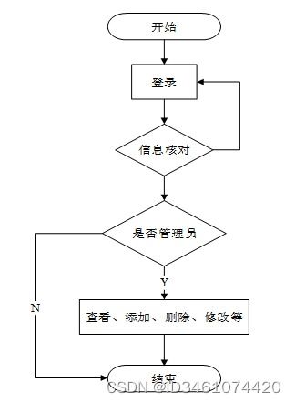 基于SSM技術的OA辦公管理系統的設計與實現