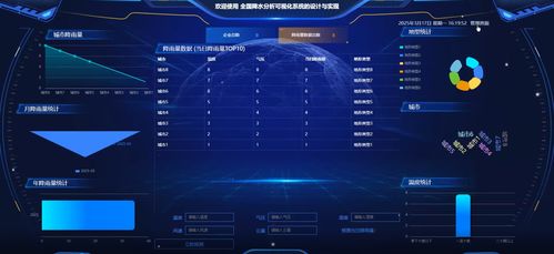 全國降水分析可視化系統的設計與實現