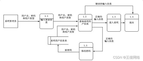 計算機畢業設計 基于Java的智能云稅導引服務機器人云端管理設計與實現