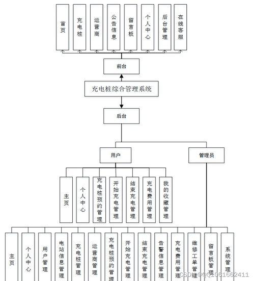 基于JavaWeb的充電樁綜合管理系統設計與實現