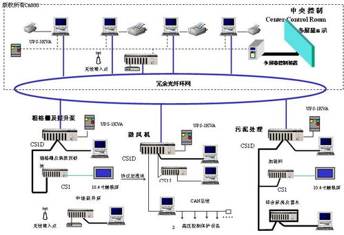 松原市江南污水處理廠自動控制系統 計算機系統服務驅動下的智能化運營