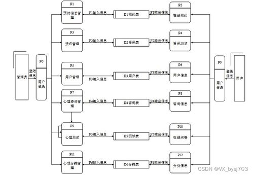 SpringBoot心理健康線上咨詢系統(tǒng) 計(jì)算機(jī)畢業(yè)設(shè)計(jì)定制方案與源碼解析（項(xiàng)目編號(hào) 031539）