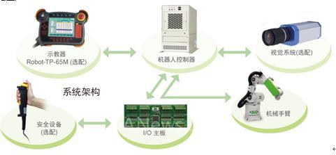 IEI六軸機器人控制器在計算機系統服務場景下的雙臂協同作業實例解析