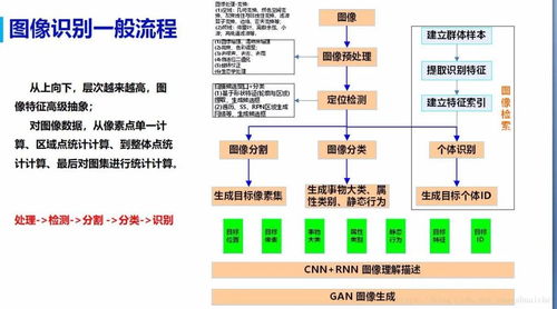 人工智能與計算機視覺的知識體系及其在計算機系統服務中的應用