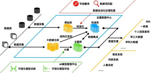 實(shí)力突圍 三盟科技入選2020中國數(shù)字化轉(zhuǎn)型生態(tài)建設(shè)百佳案例